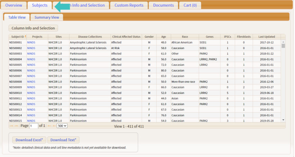 ninds biobank